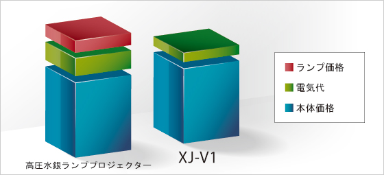 XJ-V1 | エントリーモデル | プロジェクター | CASIO