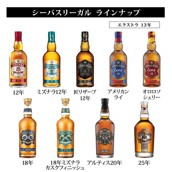 シーバスリーガル ミズナラ 12年 ブレンデッド スコッチウイスキー