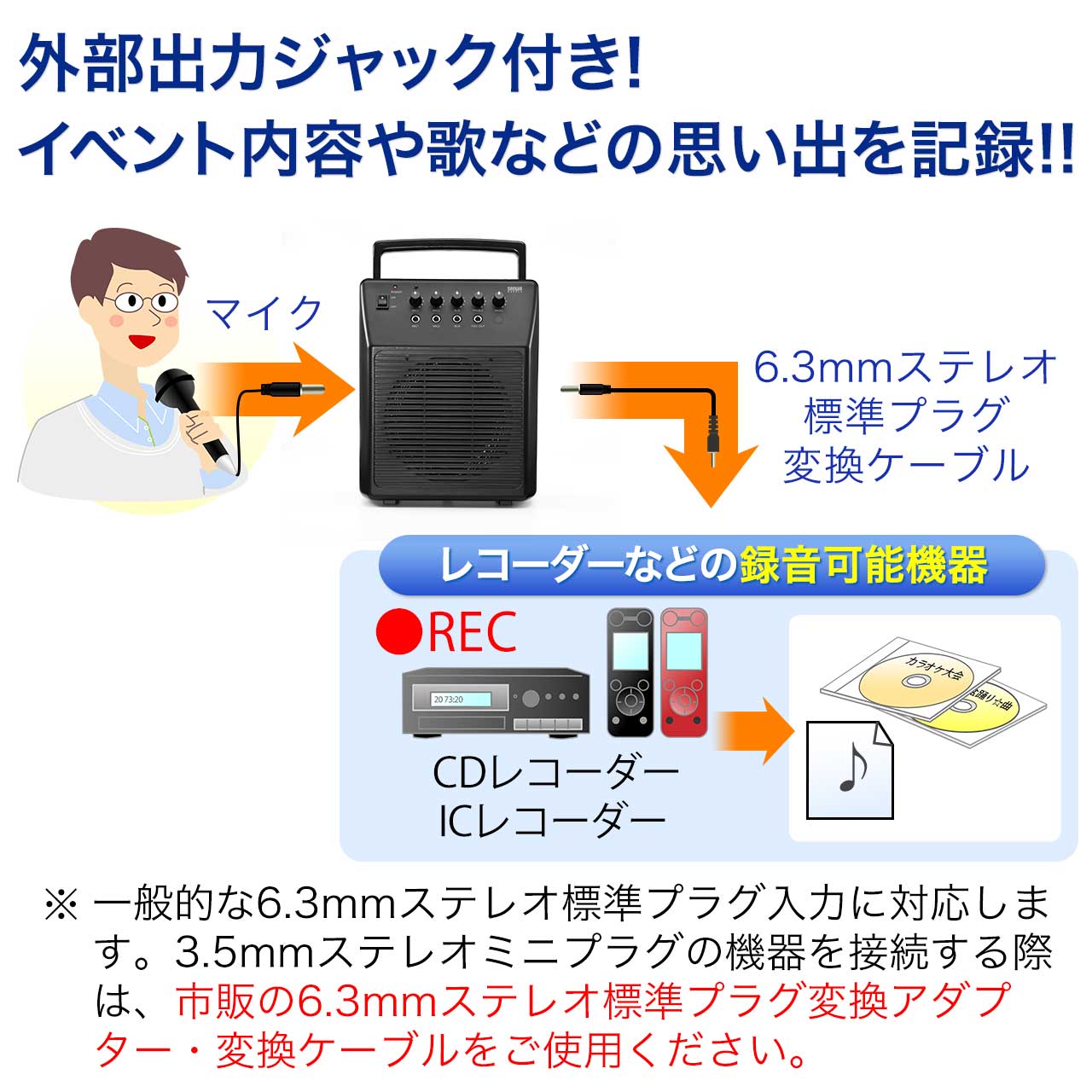 拡声器（マイク付き・スピーカー・アンプ・会議・イベント・コンパクト