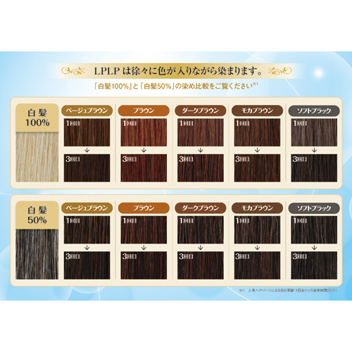 ルプルプ（LPLP） ヘアカラートリートメント モカブラウン 200g