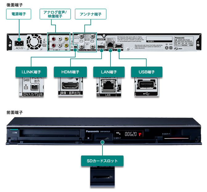 Panasonic/パナソニック DMR-BWT620-K（ブラック） 1TB DIGA