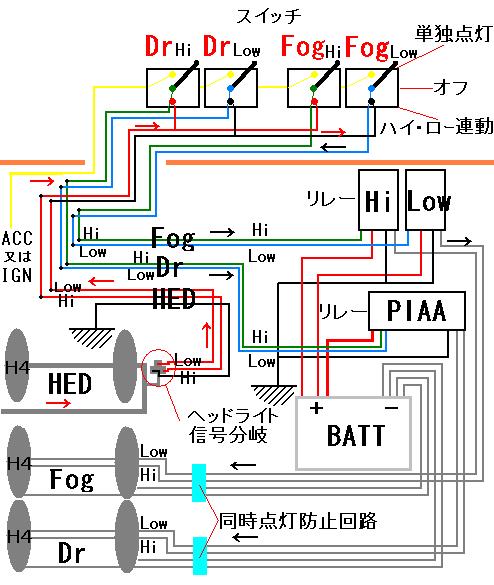 ランプ配線図 候補案（スバル インプレッサ WRX STI・GC8/GF8）by