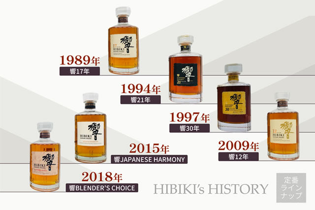 響旧ボトル。金キャップ17年裏ゴールドラベル初期ボトルの違い – お酒