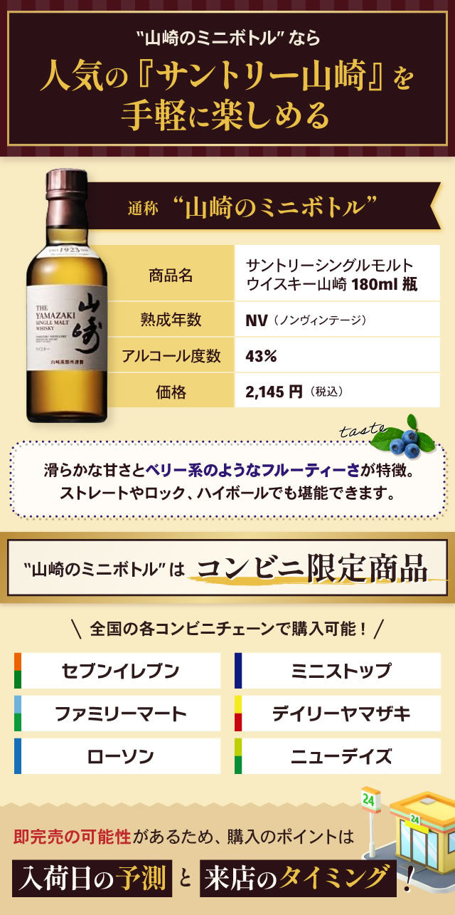 山崎180定価ミニボトルどこで売ってる？セブン・ファミマ等入荷情報