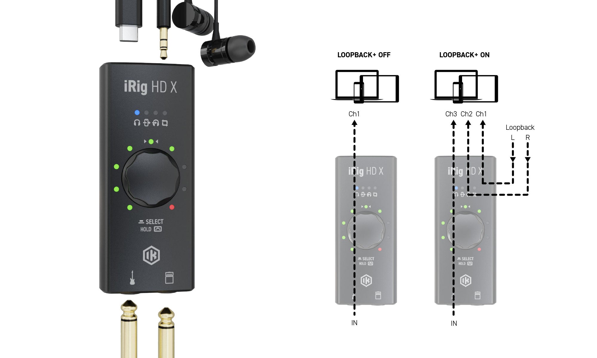 IK Multimedia iRig HD X – FOCALPOINT DIRECT