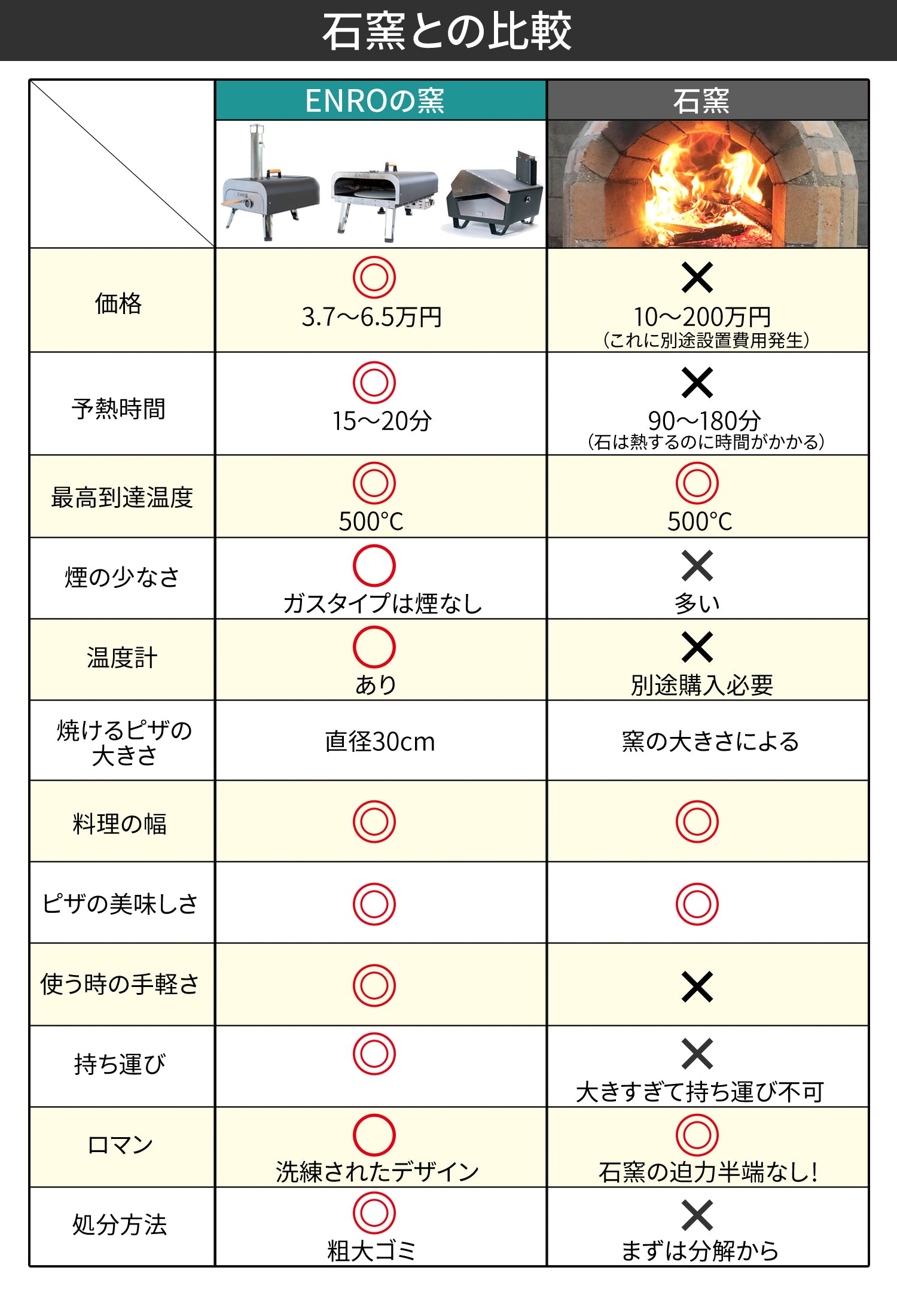 ENRO 窯焼マスター 商品詳細ページ – ENRO 日本公式サイト