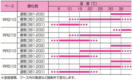 RRクリヤー 510ベース 16L 関西ペイントレタンPGエコ RRクリヤー510ベース 16L : ネットde