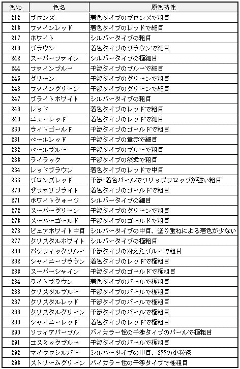 Colors パールリキッド286、277 300mlセット Colors様専用 パールリキッド286、277 300mlセット - メルカリ