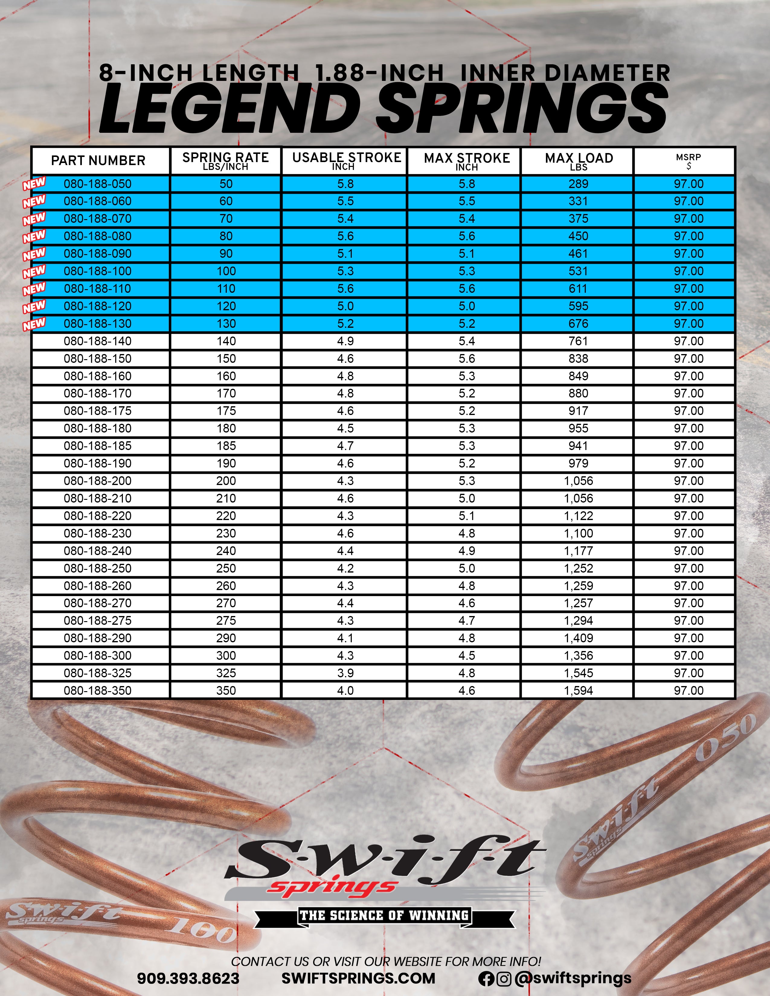 Standard Coilover Springs - Press Release – Swift Springs USA