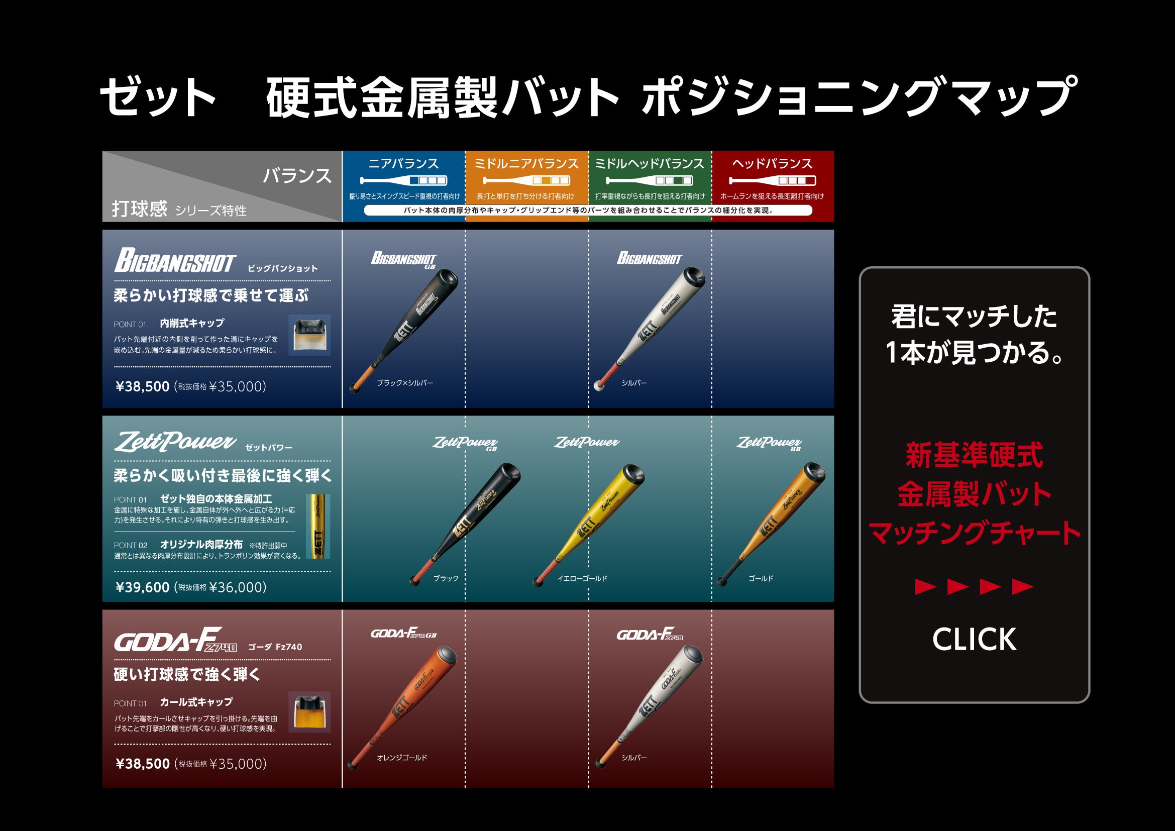 硬式金属製バット ゼットパワーGB（84cm） | 【ZETT】ゼットベース