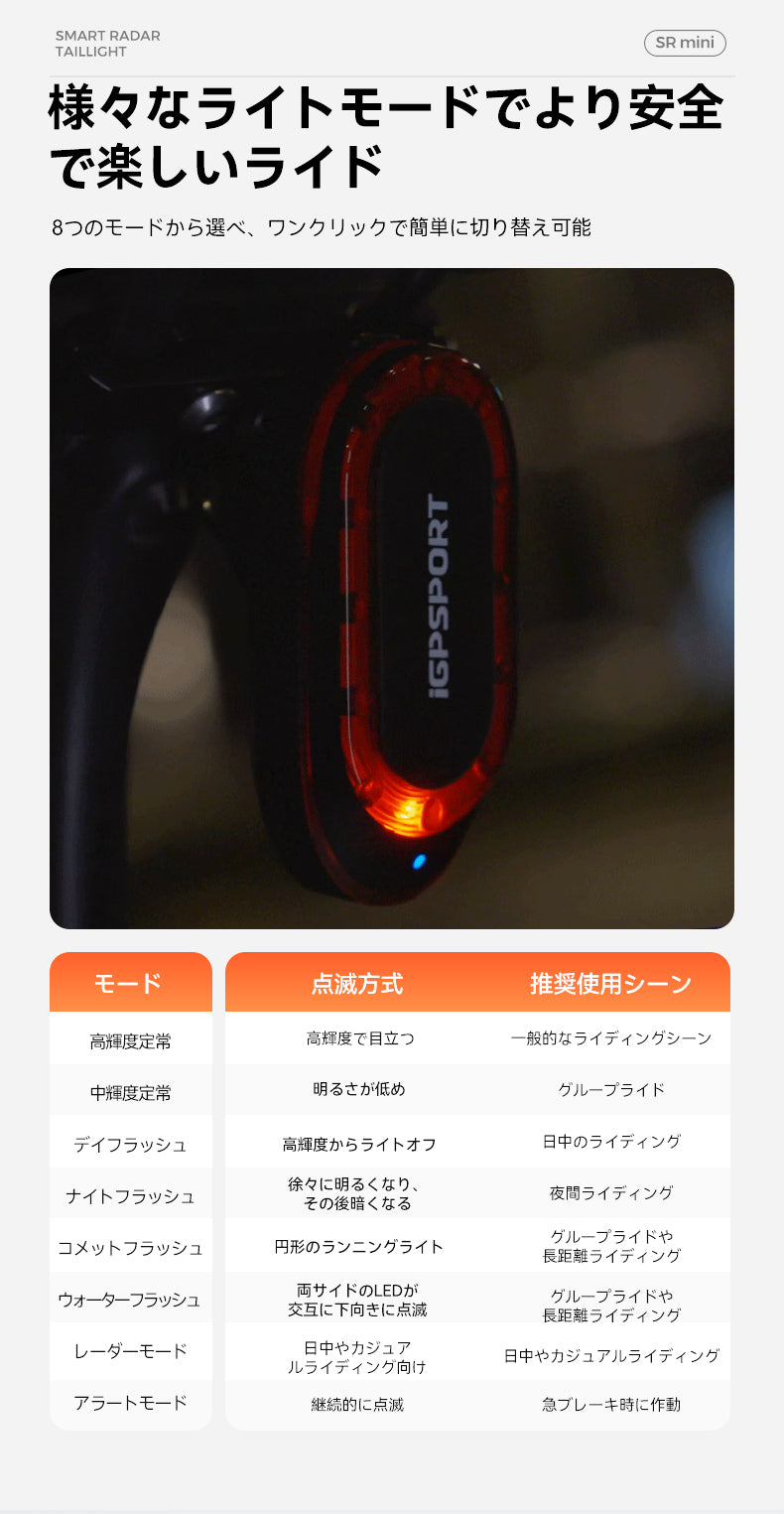 iGPSPORT SRmini Radar Tail Light - iGPSPORT ストア