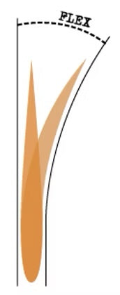 Captain Fin タイラー・ウォーレン NARROWED PIVOT 10