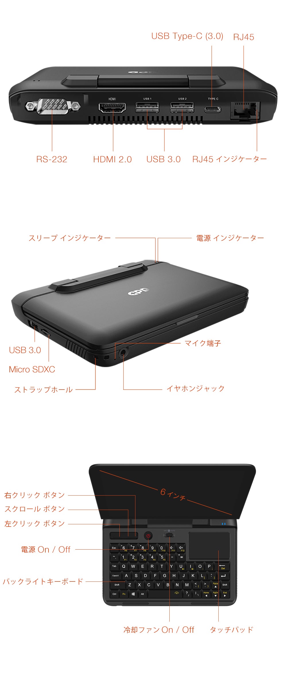 GPD MicroPC 2021ver – GPDダイレクト