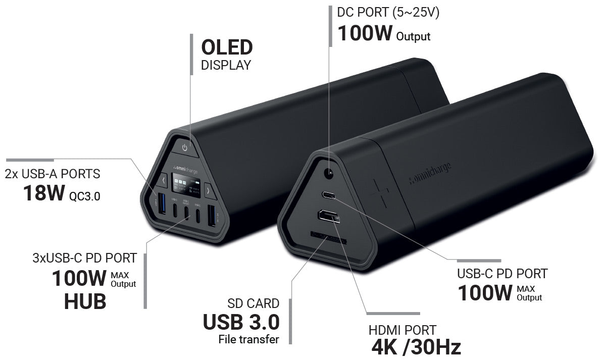 Omni 40C+ – Omnicharge