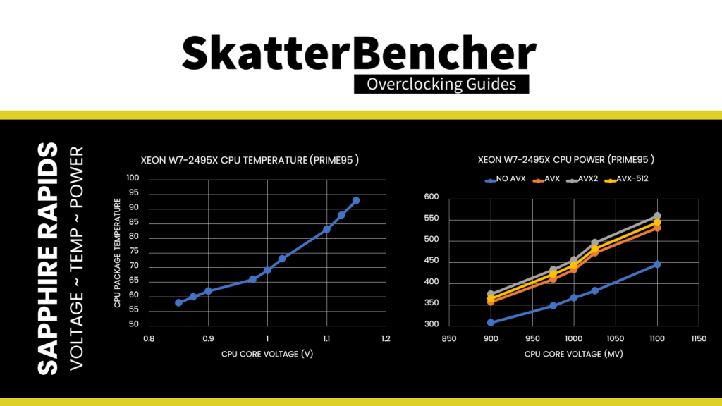 SkatterBencher #59: Intel Xeon w7-2495X Overclocked to 5200 MHz