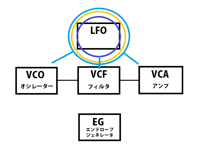シンセの話】LFOについて分かりやすく説明 | 人人振動
