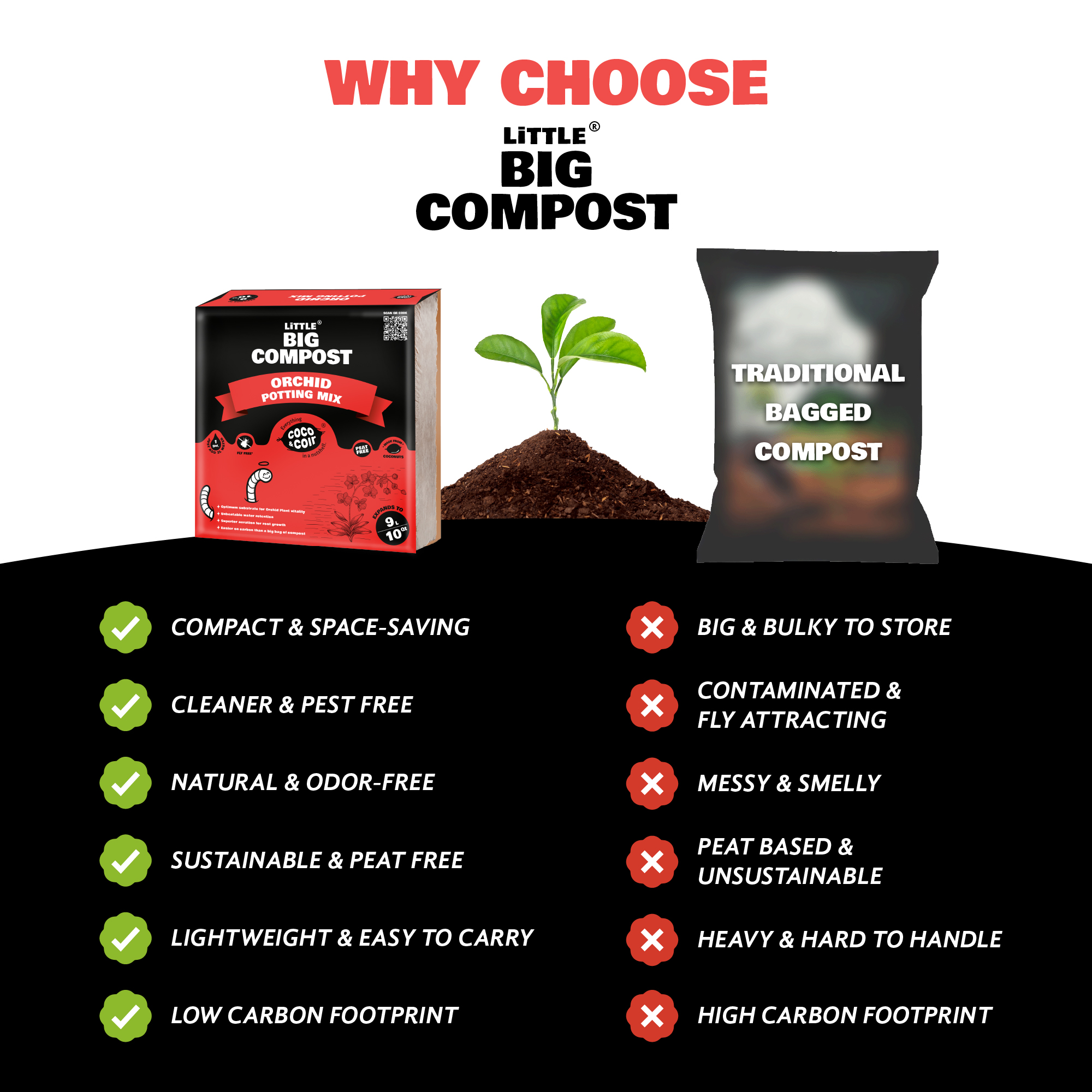 Peat Free Compost and Sustainable Coco Coir Products | Coco & Coir