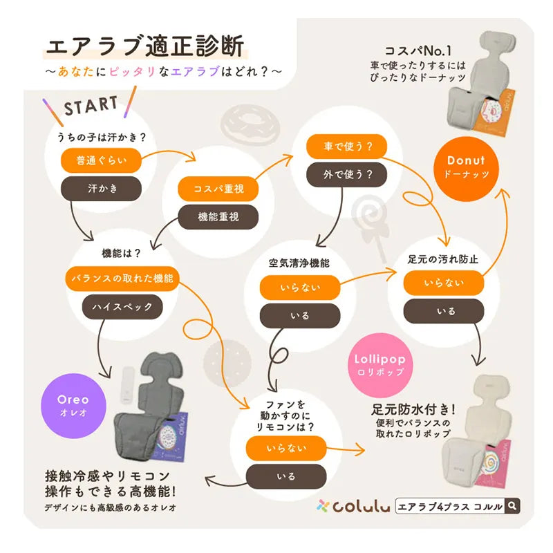 エアラブ4プラス airluv4plus donut | Colulu公式 – colulu.jp