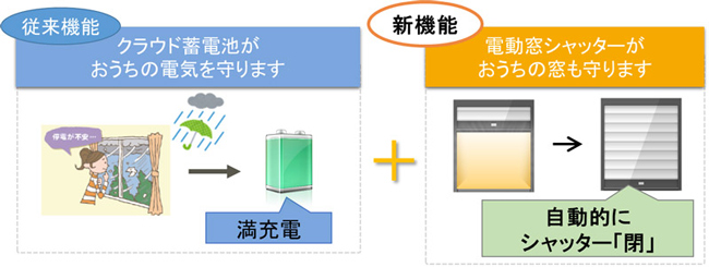 クラウド連携エネルギーコントローラ」を発売｜ニュースリリース：シャープ