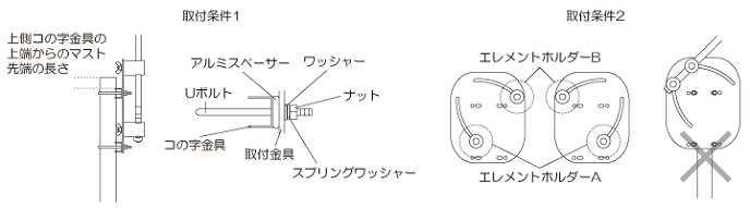 NAR100 （NAR-100） 9段ロッドATU用エレメント | CQオーム