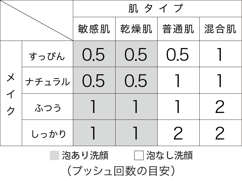 マスクウォッシュ | ストレピア公式サイト