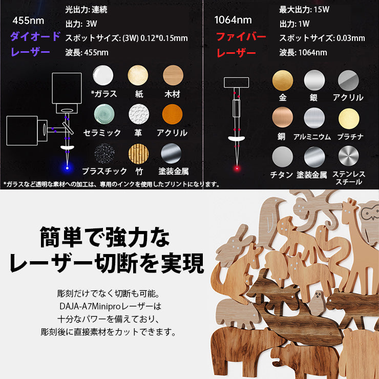 レーザー彫刻機 彫刻や木板のカットが広範囲に出来る家庭用におすすめ