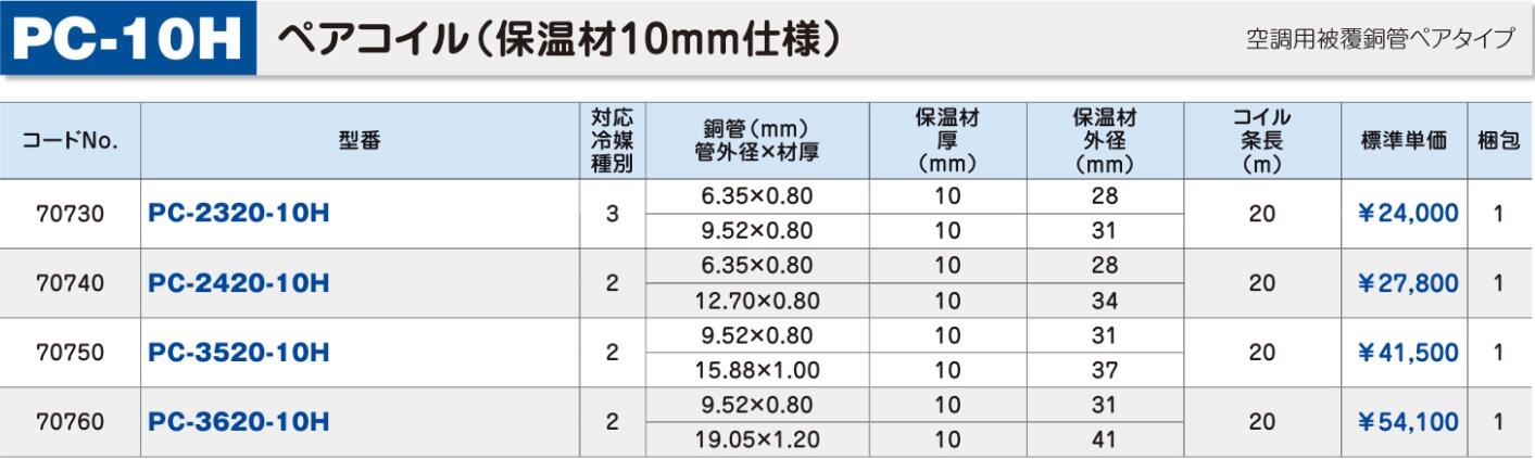 PC-3520-10H 因幡電工 エアコン設置用部材 ペアコイル(保温材厚10mm