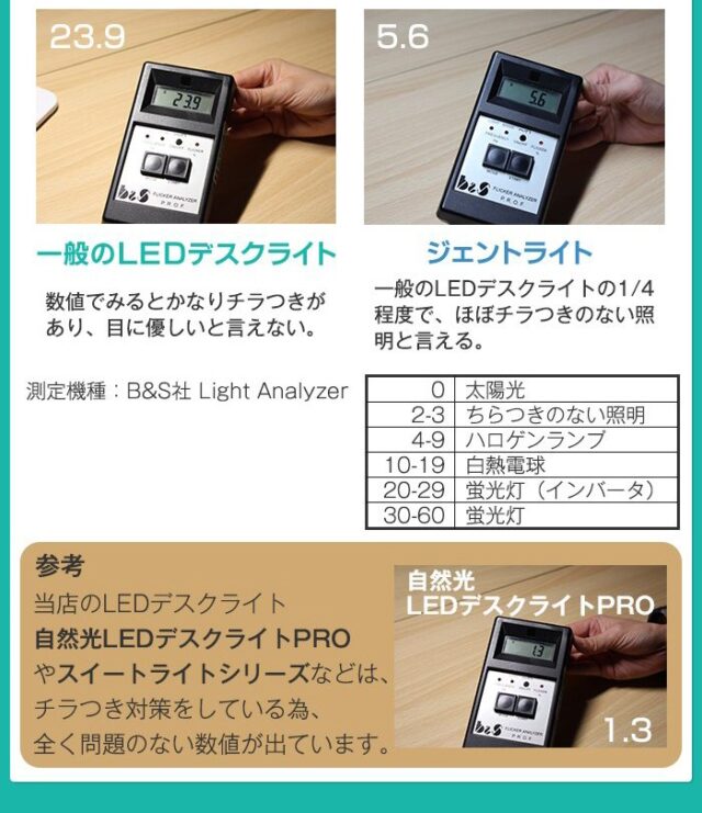 一般的なLEDより良い？「ジェントライト」エリート