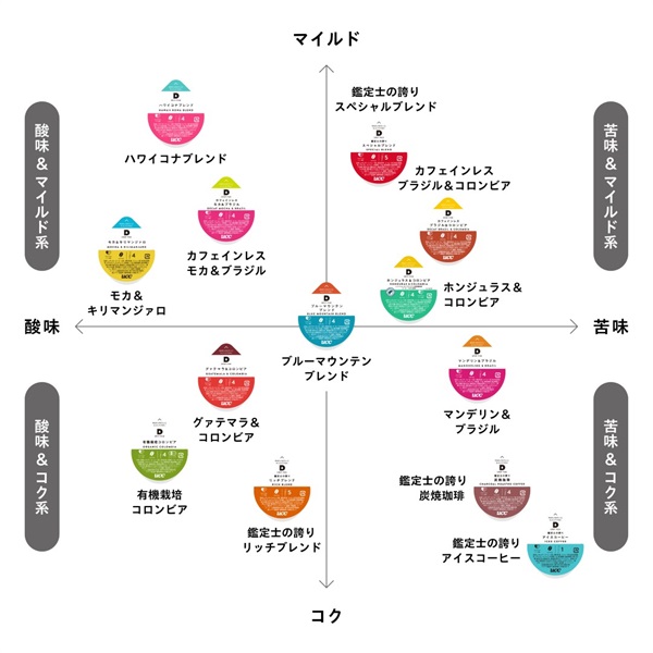 限定1セットのみ～UCC DRIPPOD サンタクララ グァテマラゲイシャX6個