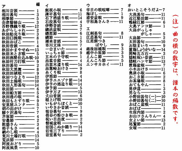 目次 | 三味線亀屋 Onlineshop