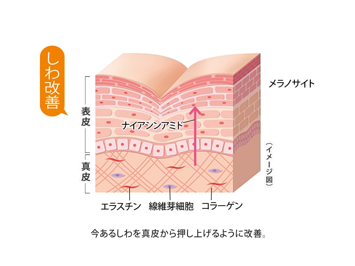 ハルメク 薬用美肌ヴェール ミニ（送料当社負担）【広告商品】(82_