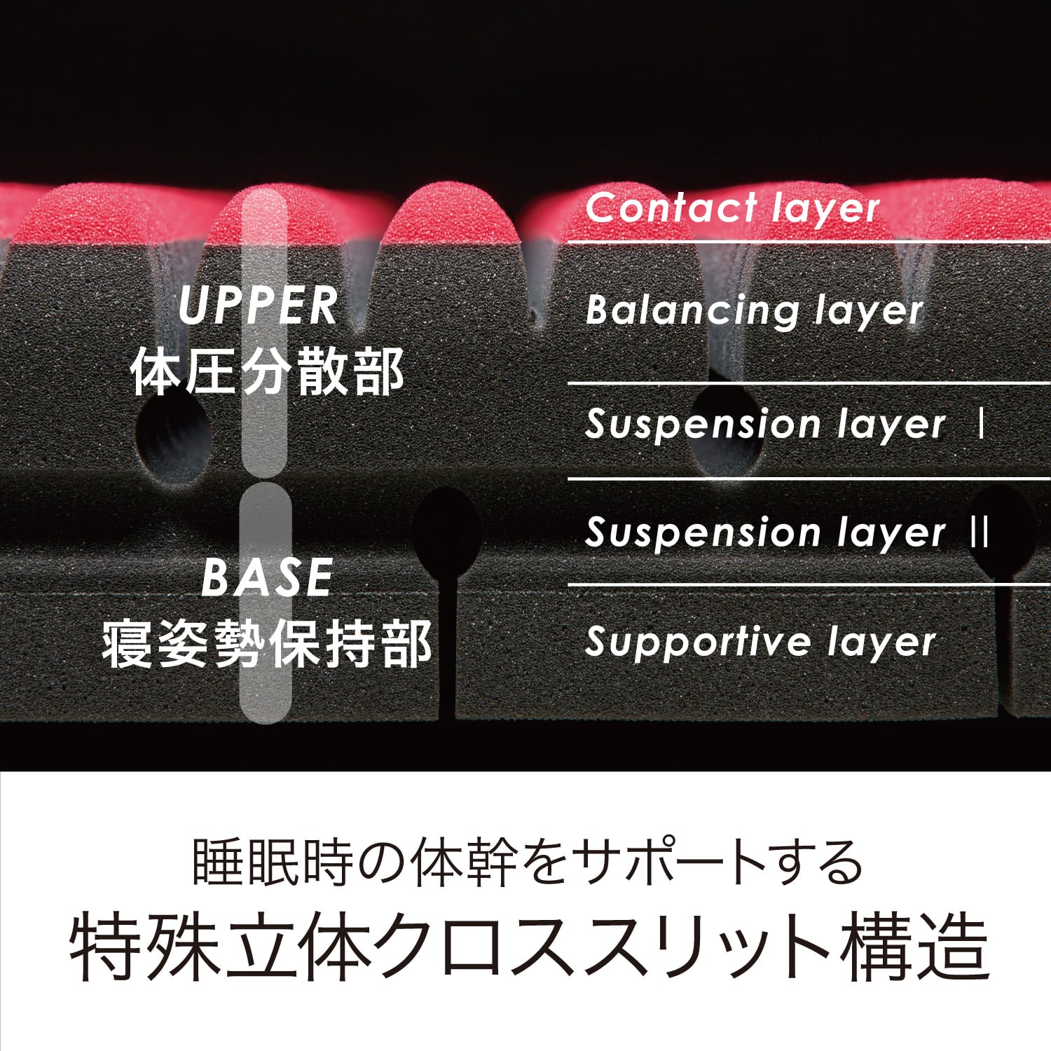 nishikawa[西川][エアーSI] マットレス ／REGULARシングル送料込み