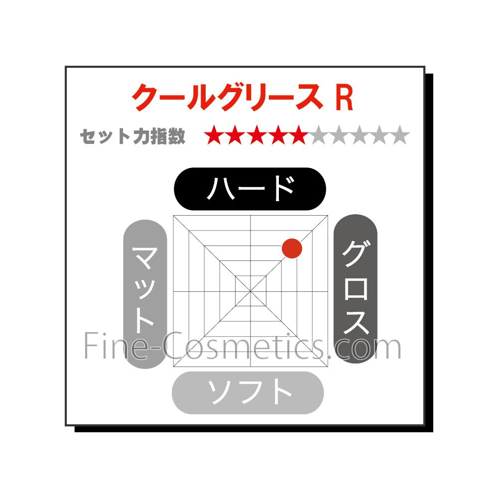 阪本高生堂 クールグリースR 87g: サンドラッグ｜JAL Mall