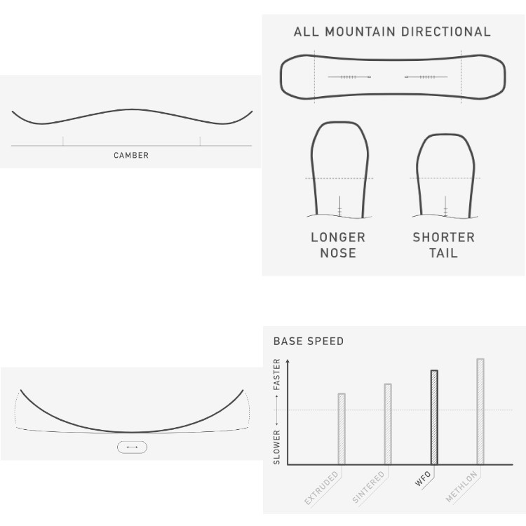 mic21ダイビングショップ[ Burton ] バートン メンズ Custom X
