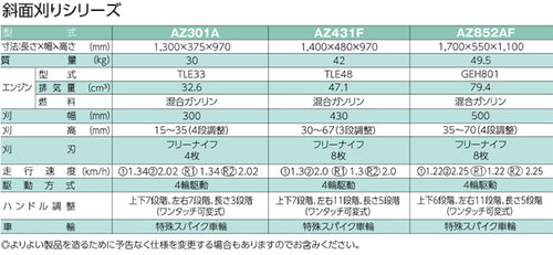 共立 斜面刈り機 AZ301A — PLOW(プラウ)公式ストア