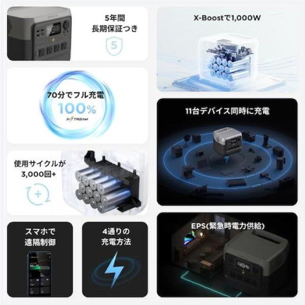 EcoFlow ポータブル電源 ZMR620-B-JP 【メーカー保証付】 RIVER 2 Pro