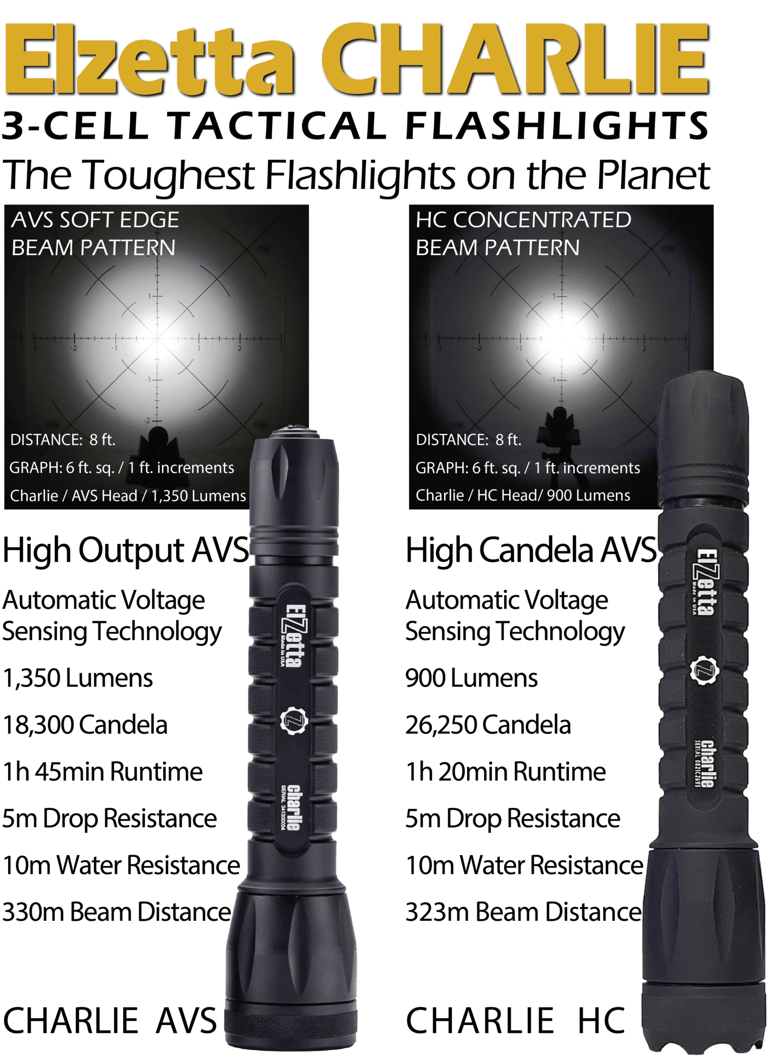 Quick-Build Charlie Configurator » Elzetta Modular Flashlights