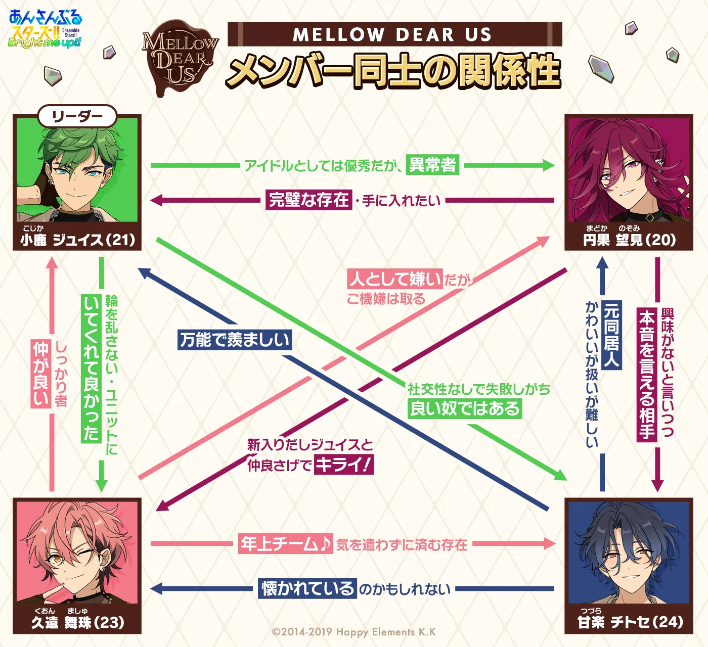 MELLOW DEAR US | Unit | あんさんぶるスターズ！！