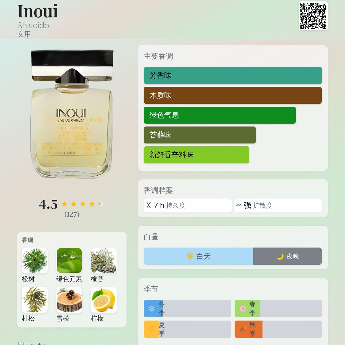 Inoui Shiseido 香水- 一款1976年女用香水