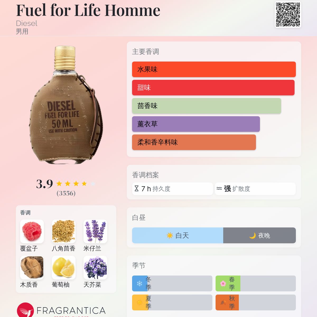 Fuel for Life Homme Diesel 古龙水- 一款2007年男用香水
