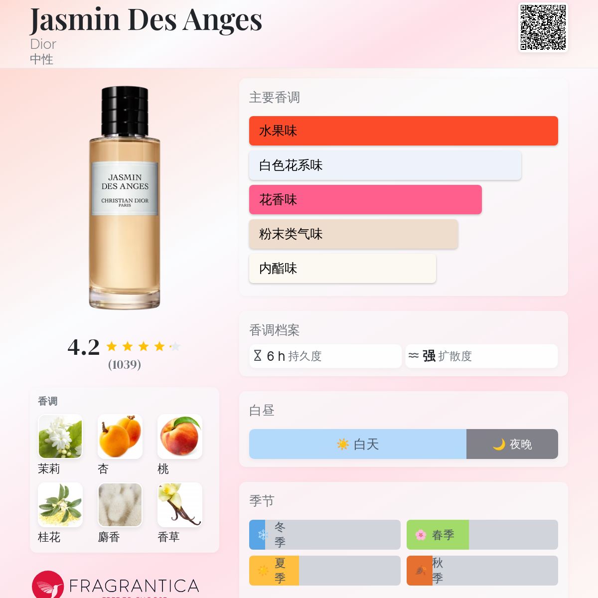 Jasmin Des Anges Dior 香水- 一款2018年中性香水