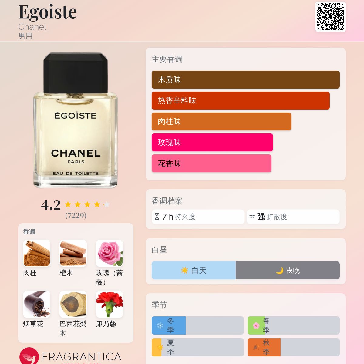 Egoiste Chanel 古龙水- 一款1990年男用香水