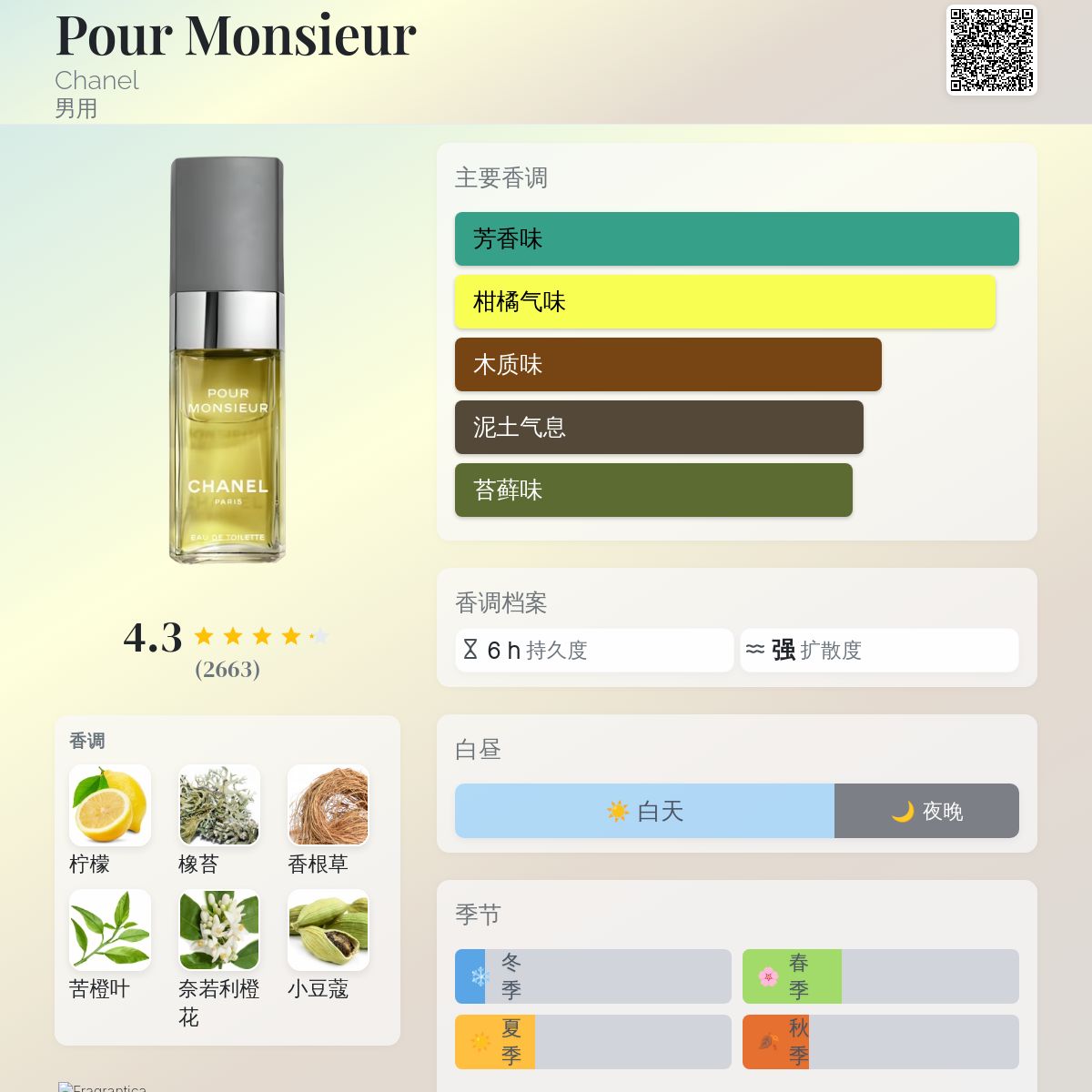 Pour Monsieur Chanel 古龙水- 一款1955年男用香水