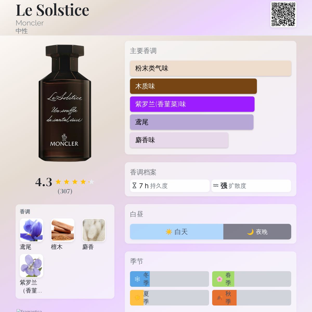 Le Solstice Moncler 香水- 一款2023年中性香水