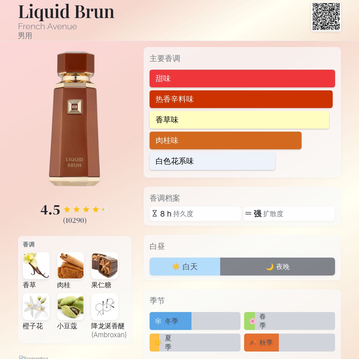 Liquid Brun French Avenue 古龙水- 一款2024年男用香水