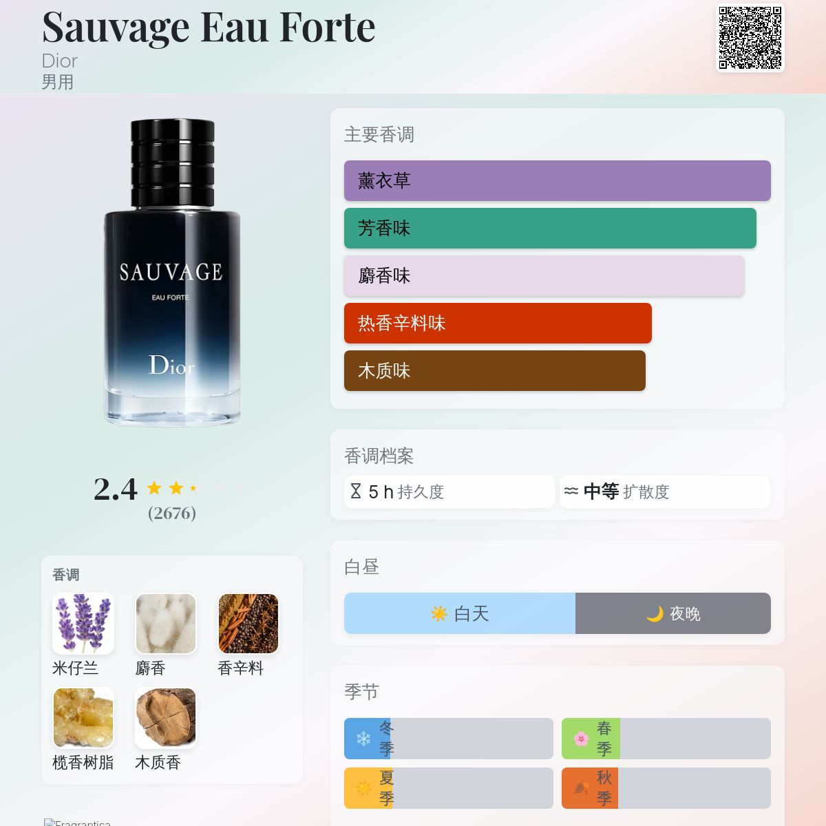 Sauvage Eau Forte Dior 古龙水- 一款2024年新的男用香水
