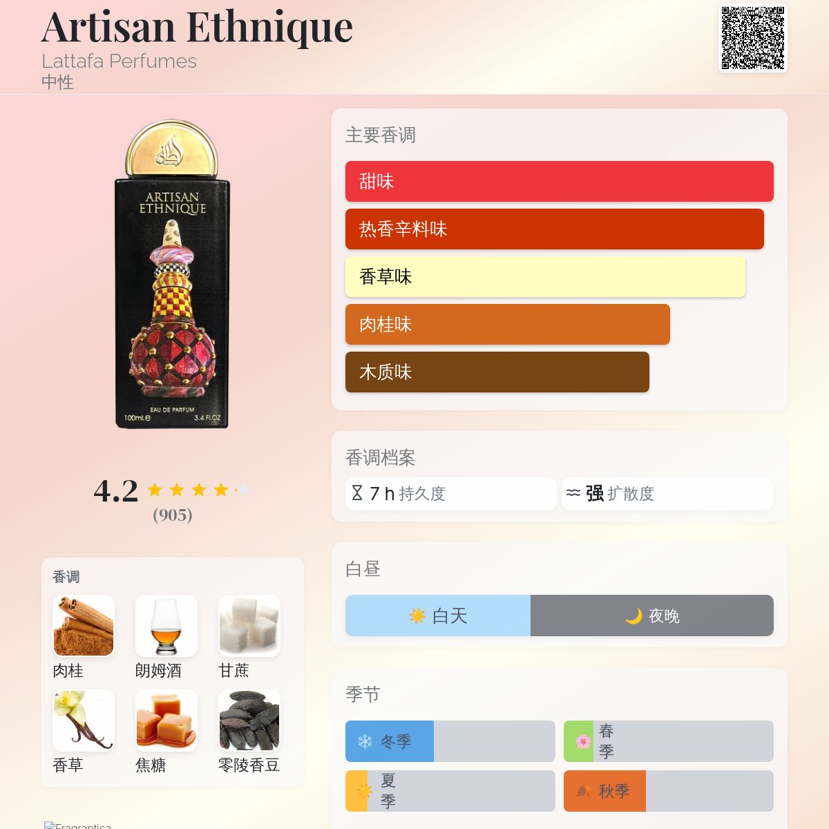 Artisan Ethnique Lattafa Perfumes 香水- 一款2024年新的中性香水