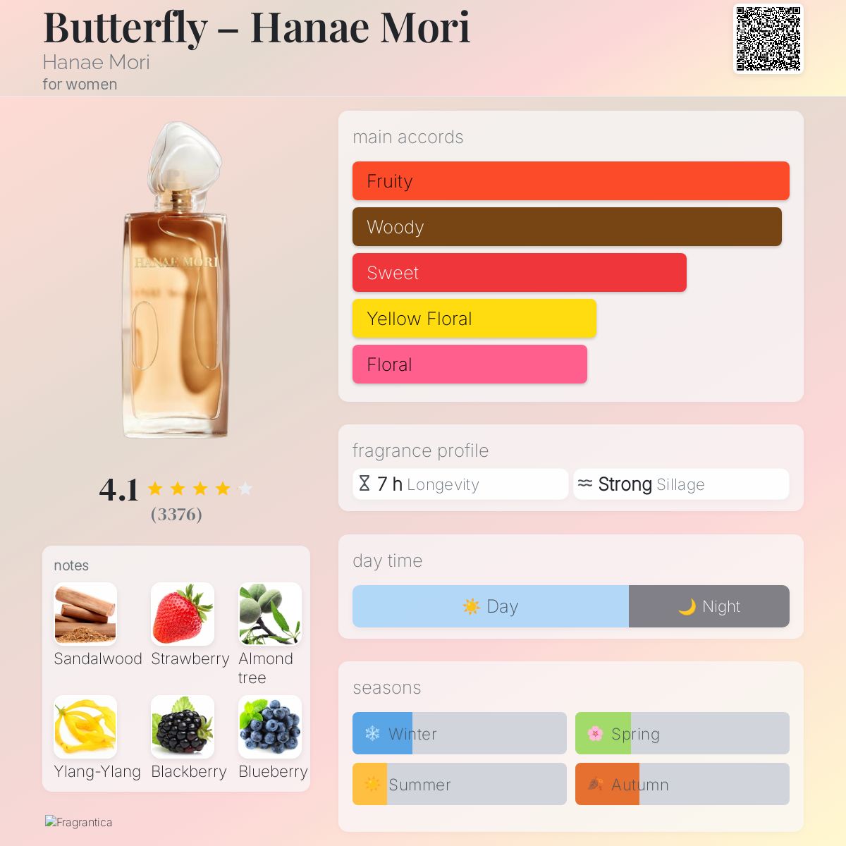 Hanae Mori Hanae Mori perfume - a fragrance for women 1996