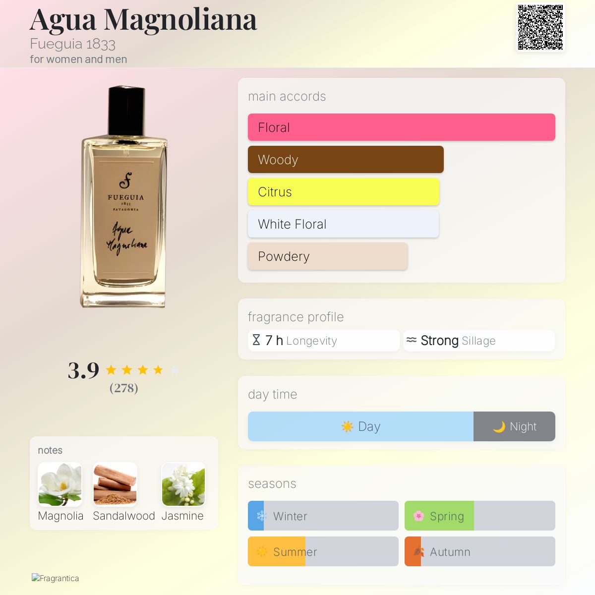FUEGUIA Agua Maguoliana ￼Ⅰ-X X I I I Agua Magnoliana Perfume by