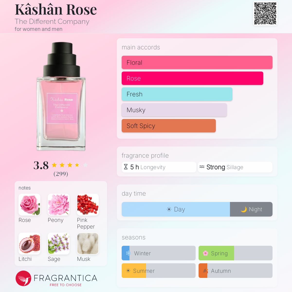 Kâshân Rose The Different Company perfume - a fragrance for women